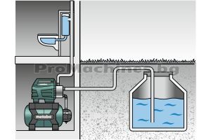 Хидрофор 1300W - Metabo HWW 450025 Inox Plus 