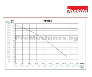 Makita PF0300