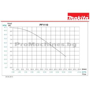 Makita PF1110